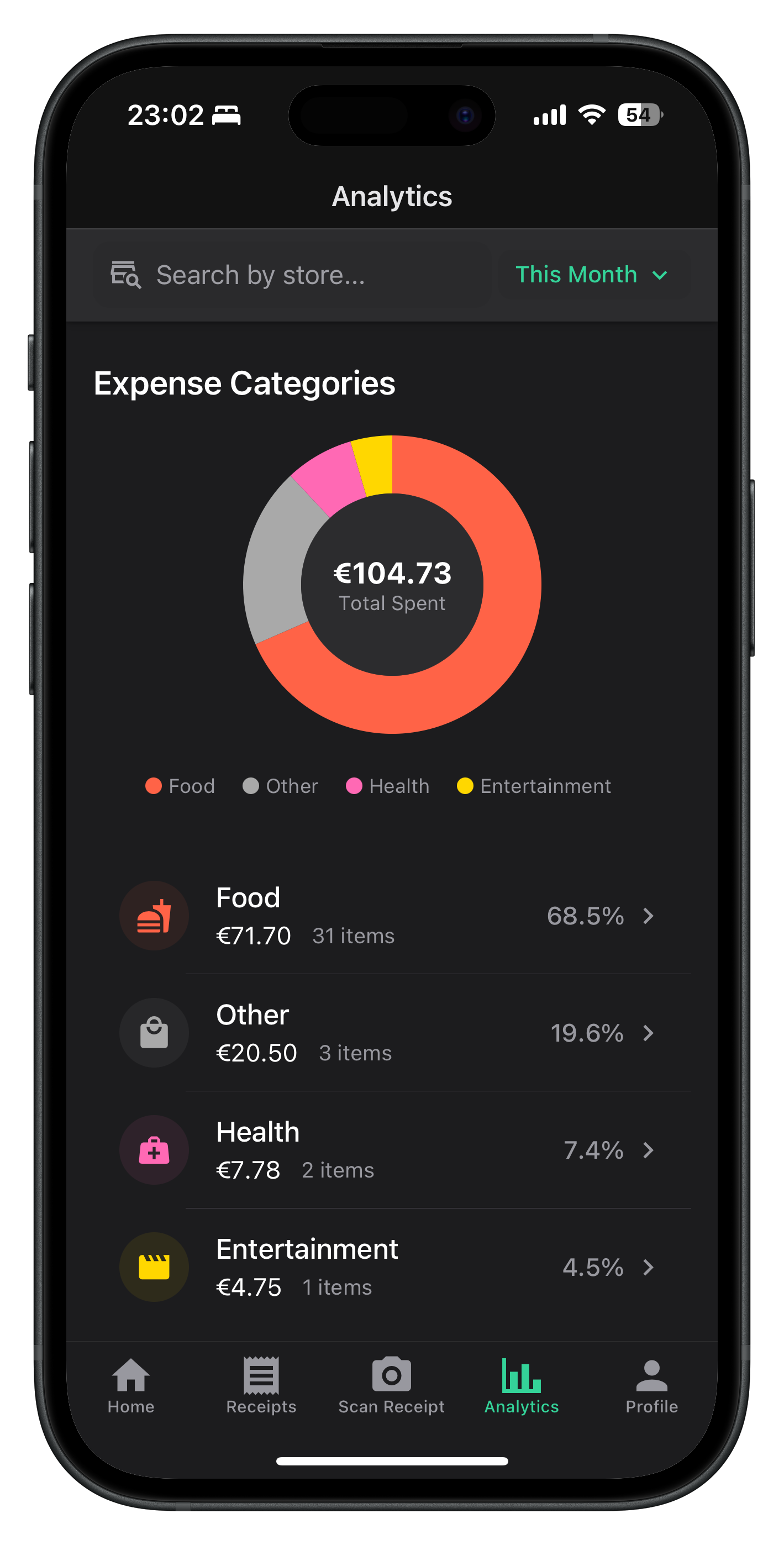 Scanomy analytics interface showing spending insights and charts